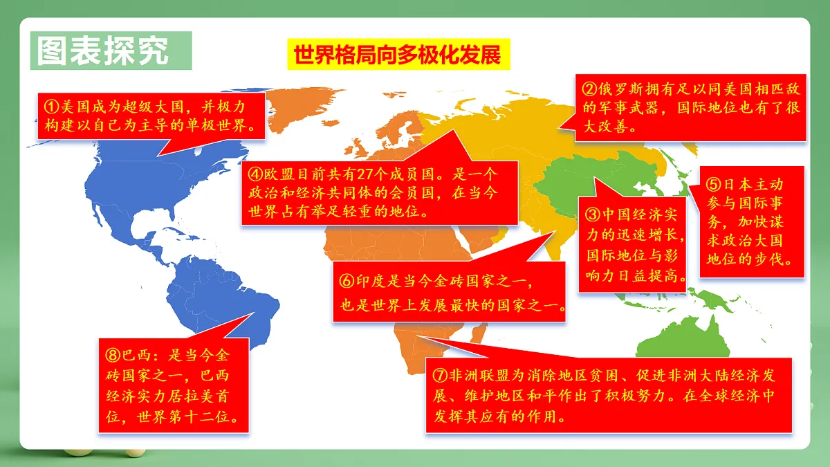 9.1.2《复杂多变的关系》课件第7页