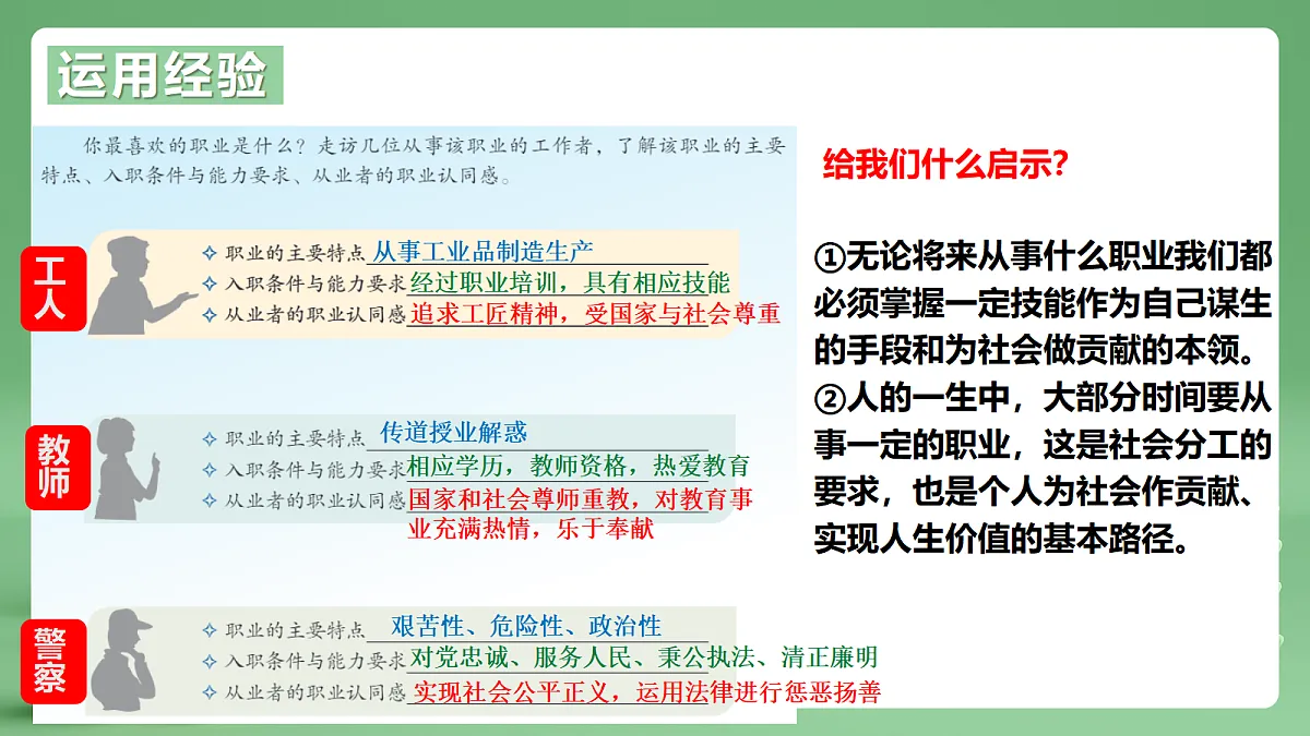 9.6.2《多彩的职业》课件第6页