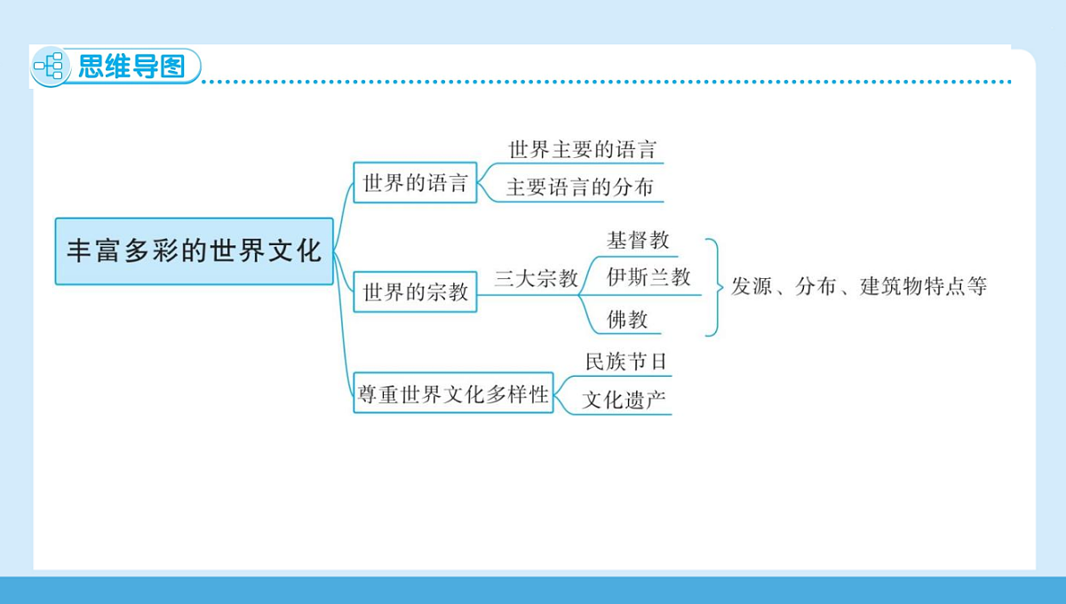 17442799第3页