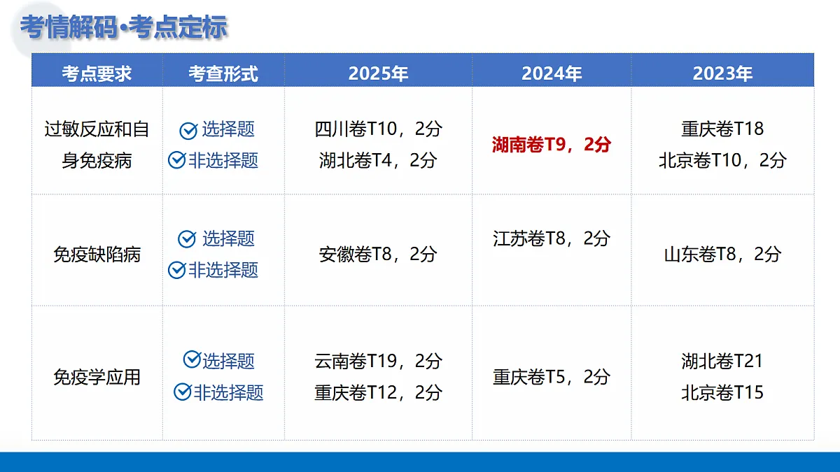 17442977第4页