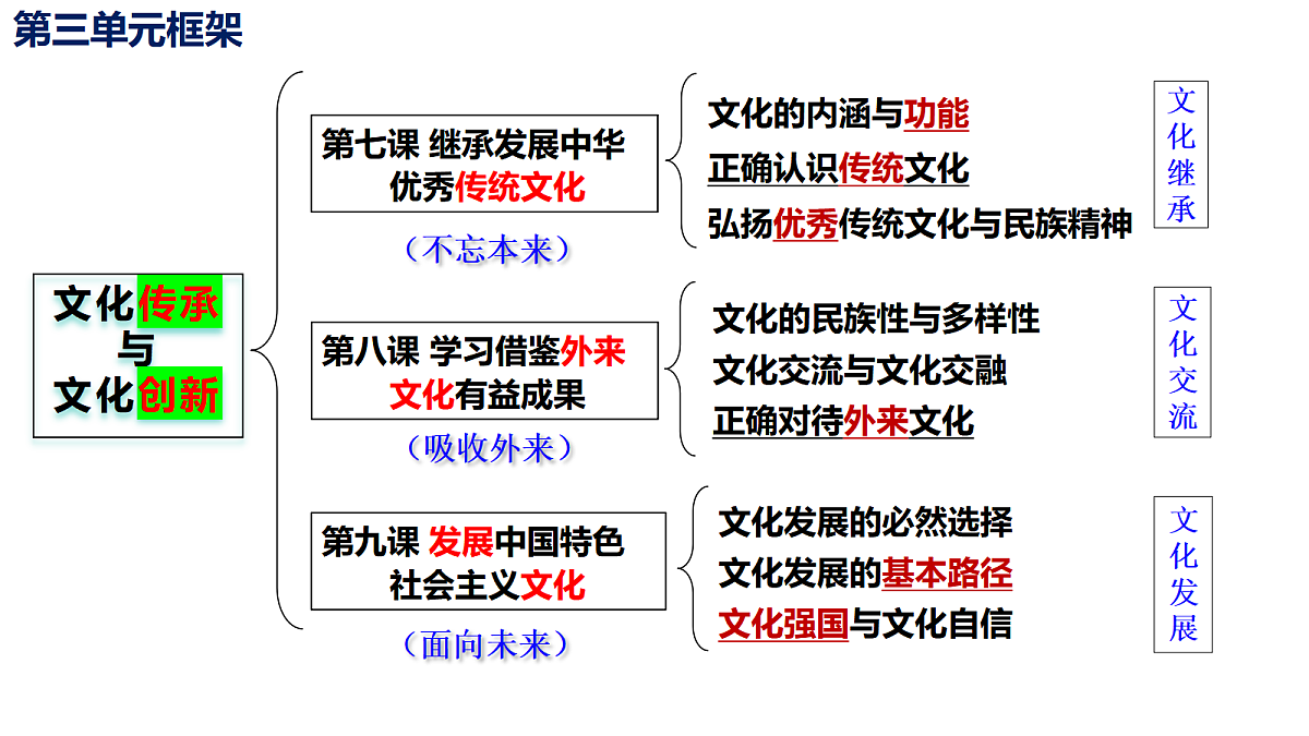 17442990第1页