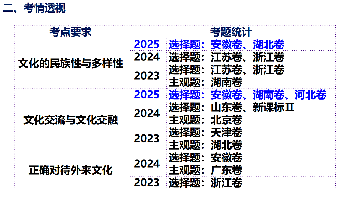 17442990第5页