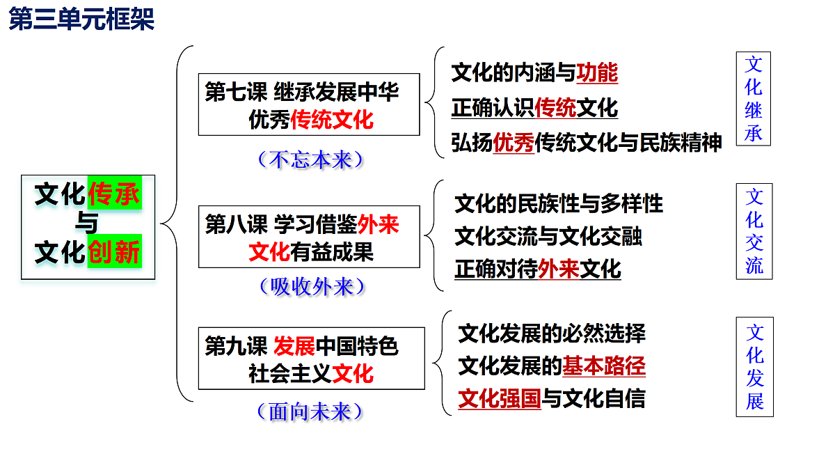17442997第1页