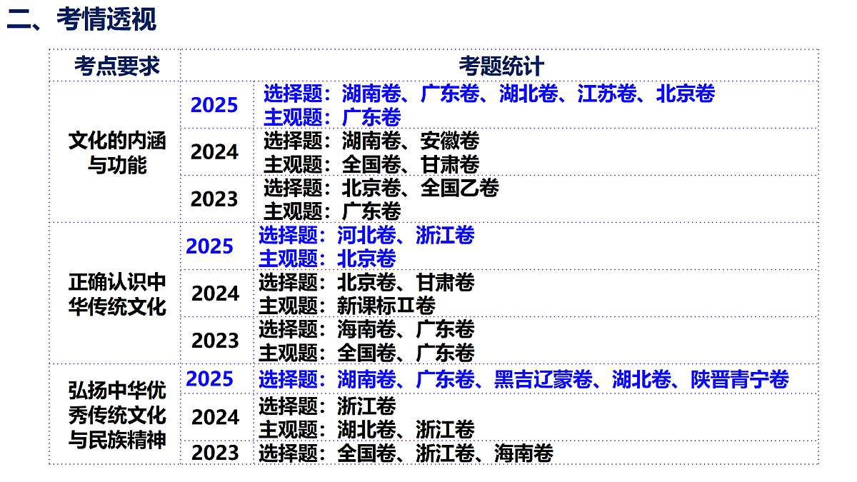 17442997第5页