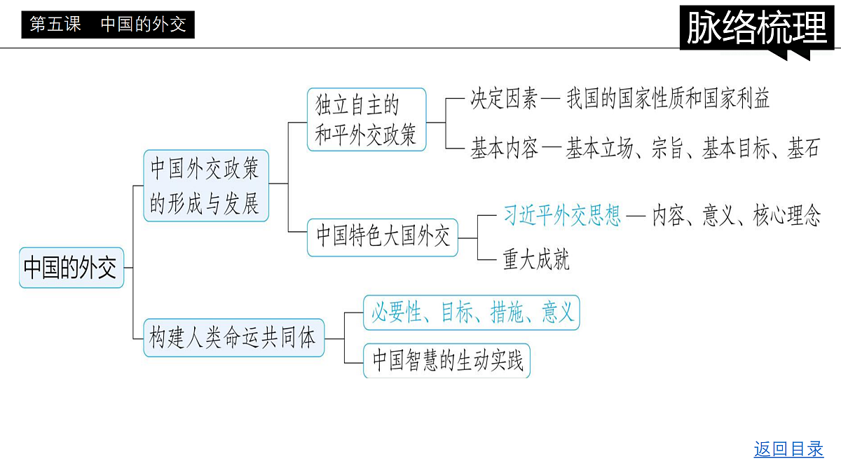 17443002第5页