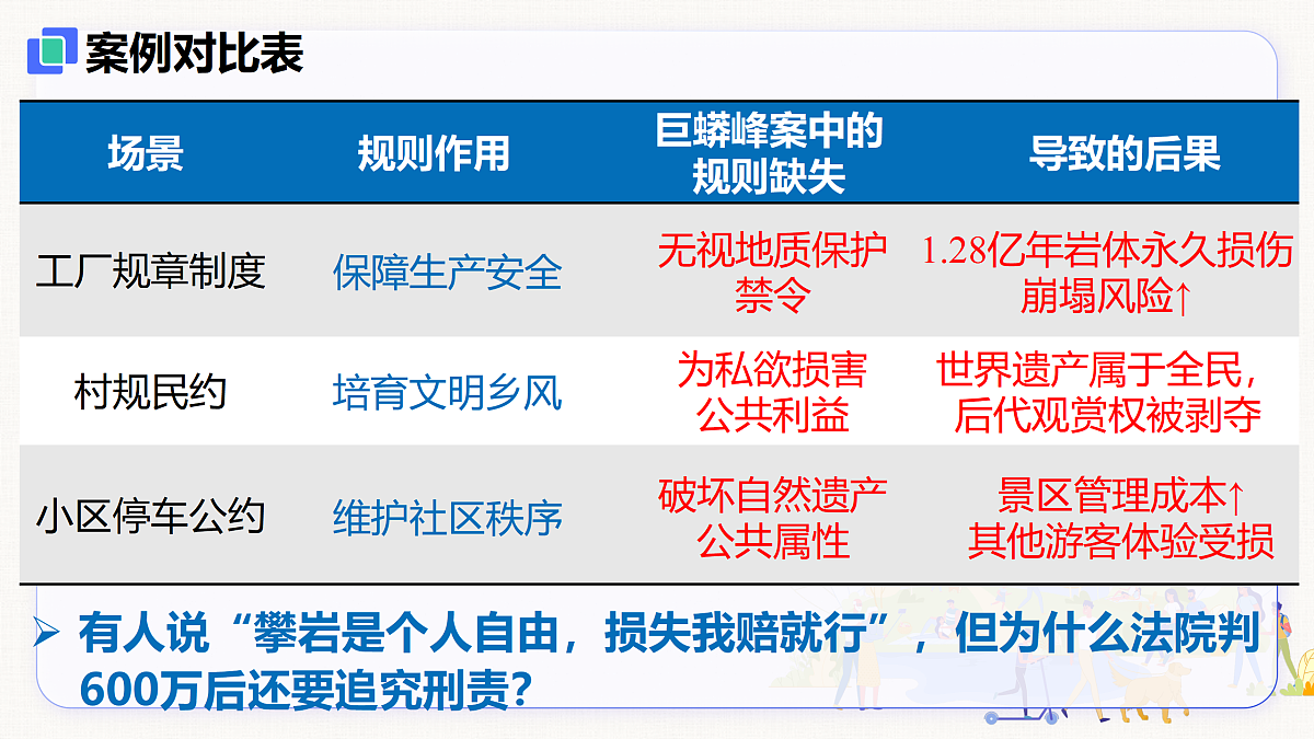 【新教材】4.2 遵守规则(8上第四课)第6页