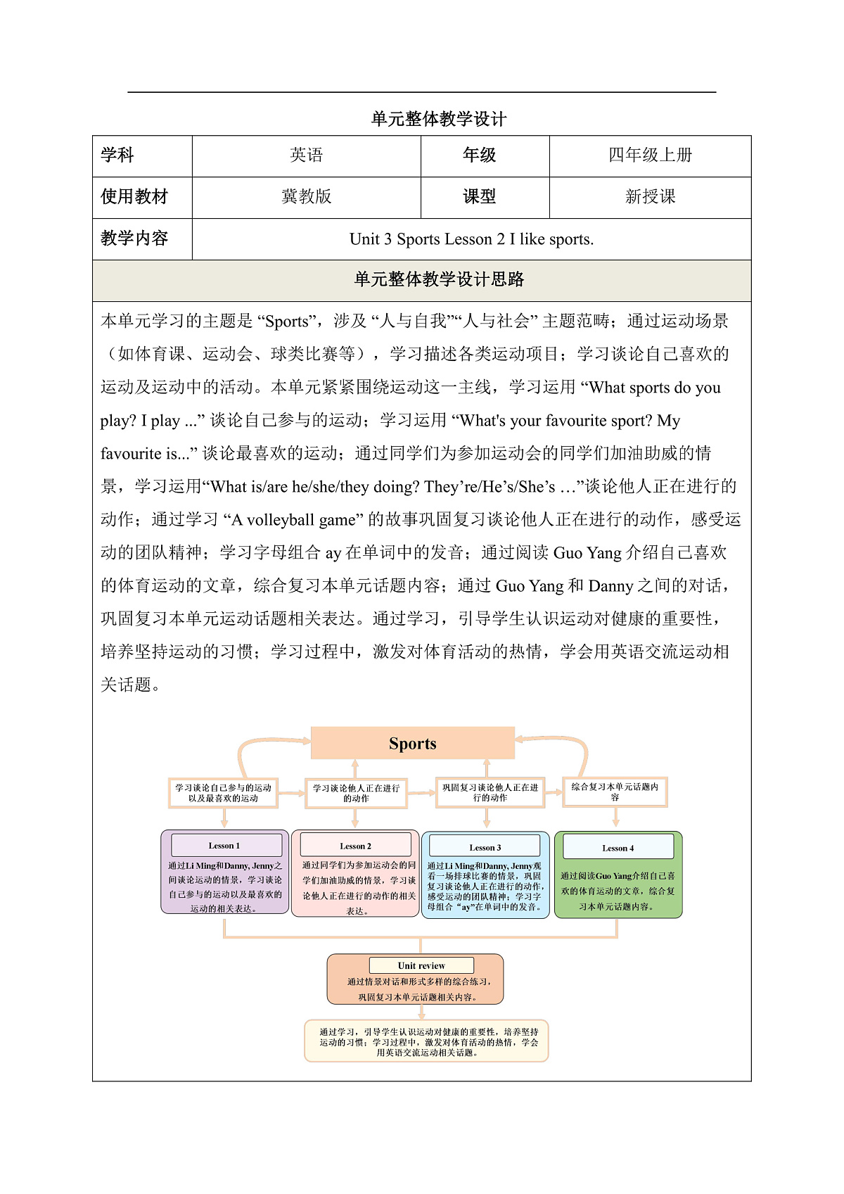 Unit 3 Sports Lesson 2 The sports meet is fun 教学设计第1页