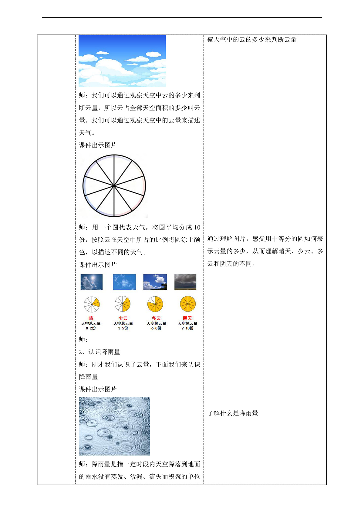 【教学评一体化】1.4《云量与降水量》课时教案第3页