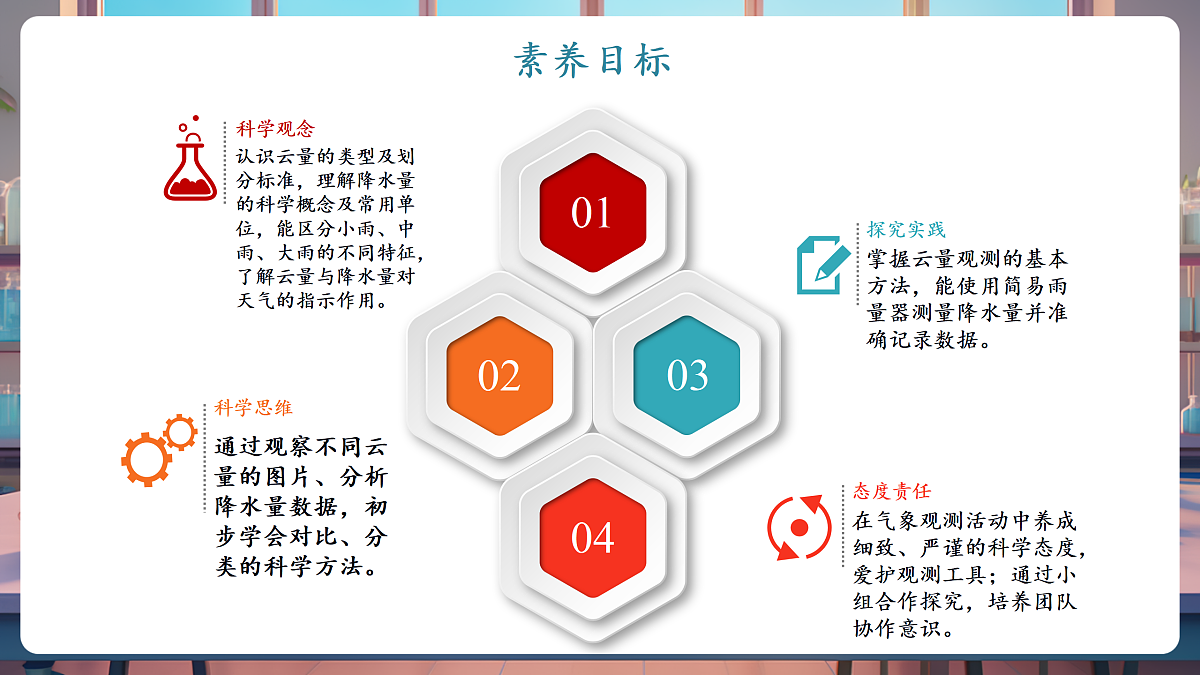 【教学评一体化】1.4《云量与降水量》课时课件第2页