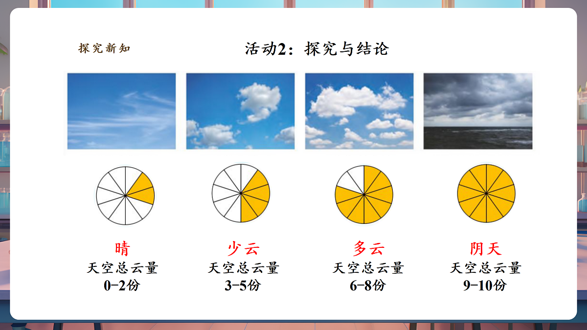 【教学评一体化】1.4《云量与降水量》课时课件第7页