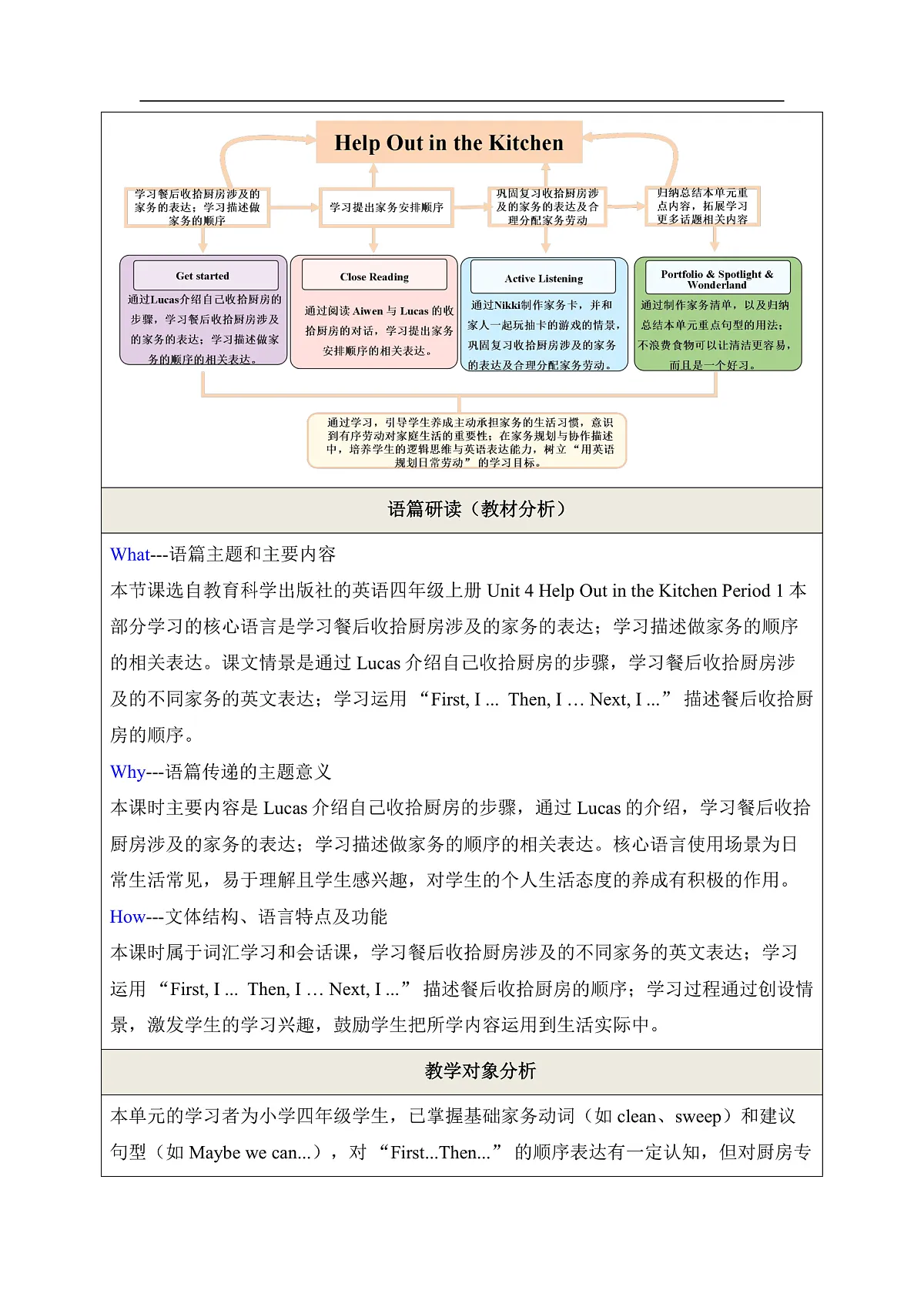 Unit 4 Help Out in the Kitchen Period 1 Get Started 教学设计第2页