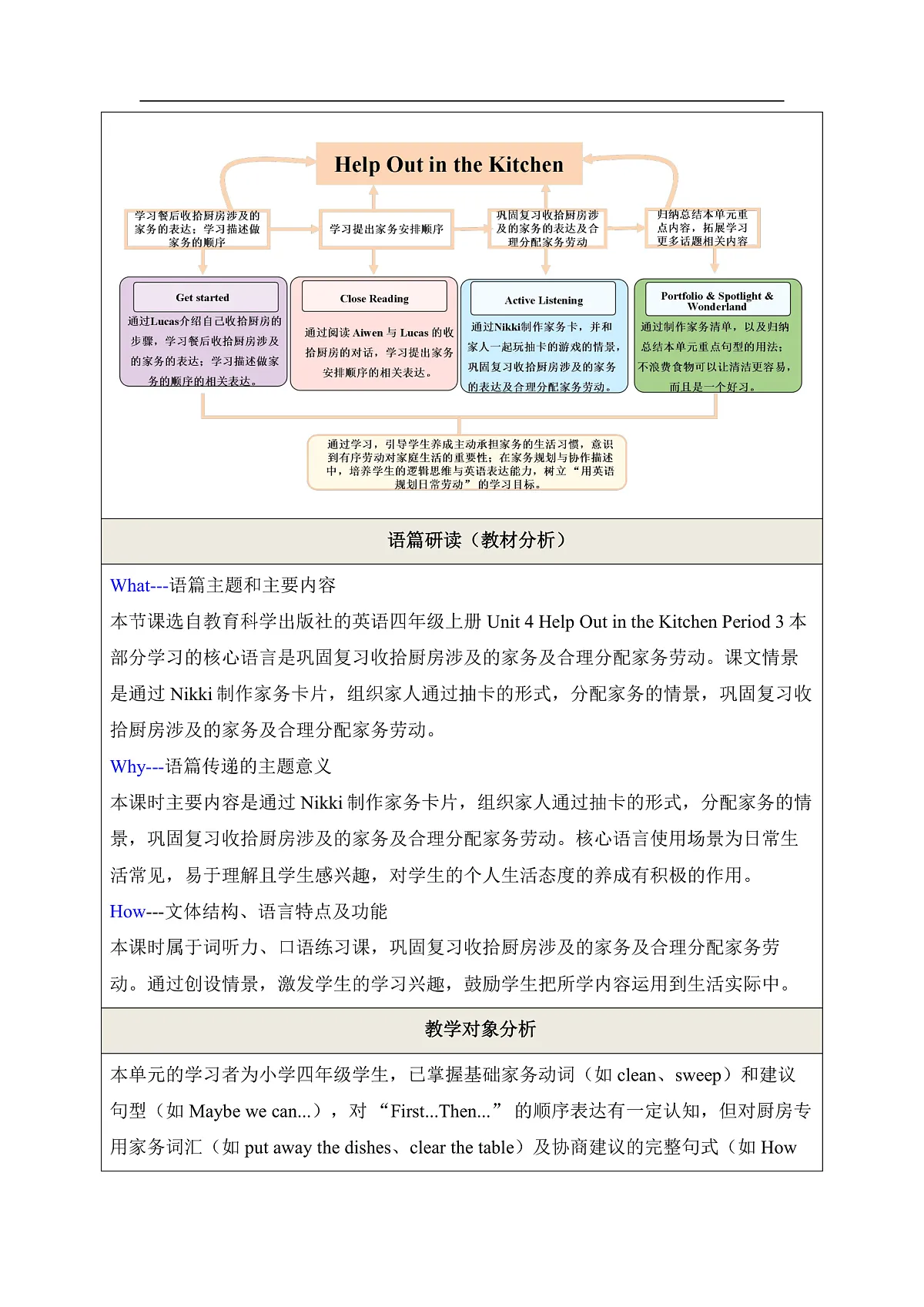 Unit 4 Help Out in the Kitchen Period 3 Active Listening 教学设计第2页