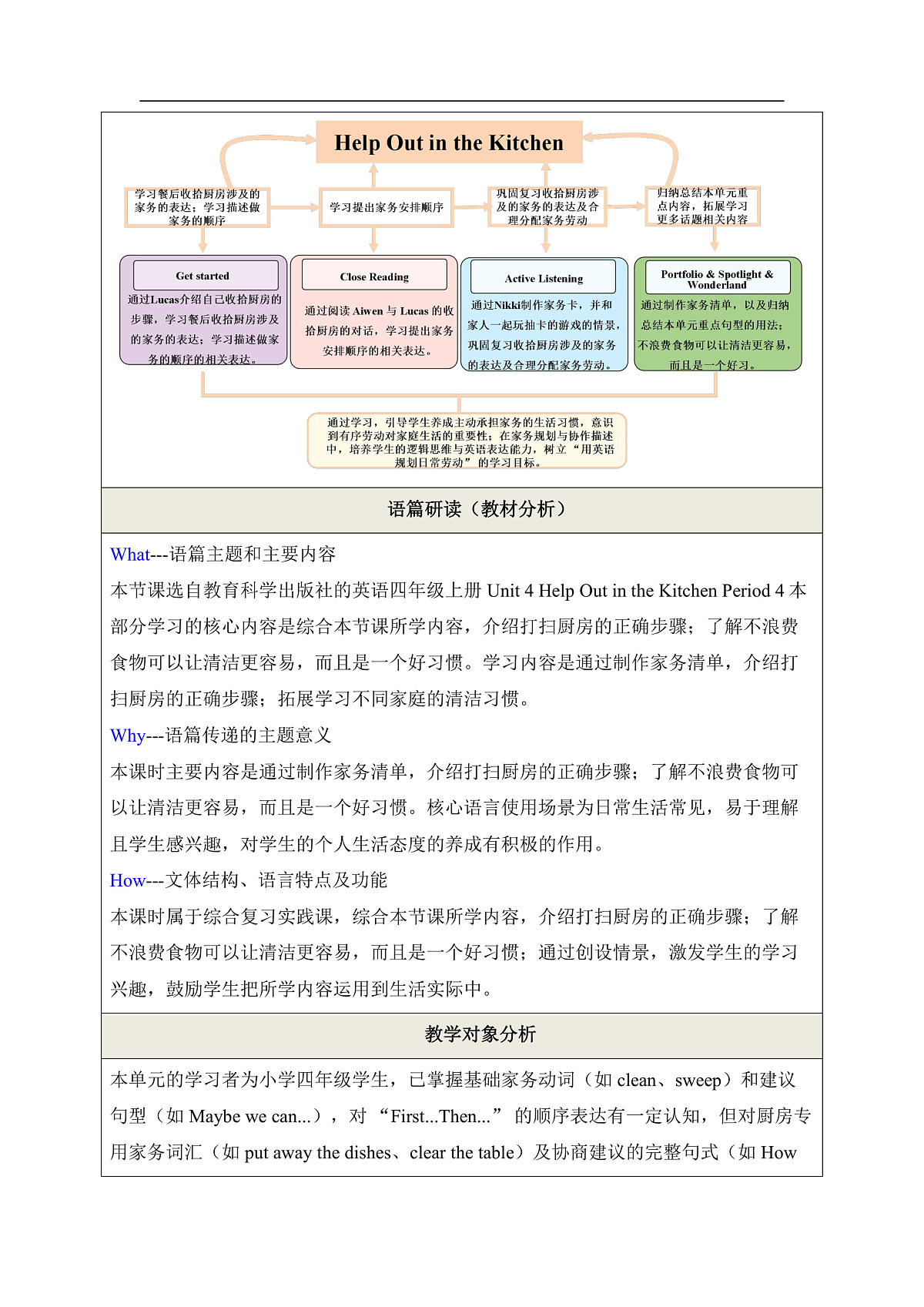 Unit 4 Help Out in the Kitchen Period 4 Portfolio & Sport Light & Wonderland 教学设计第2页