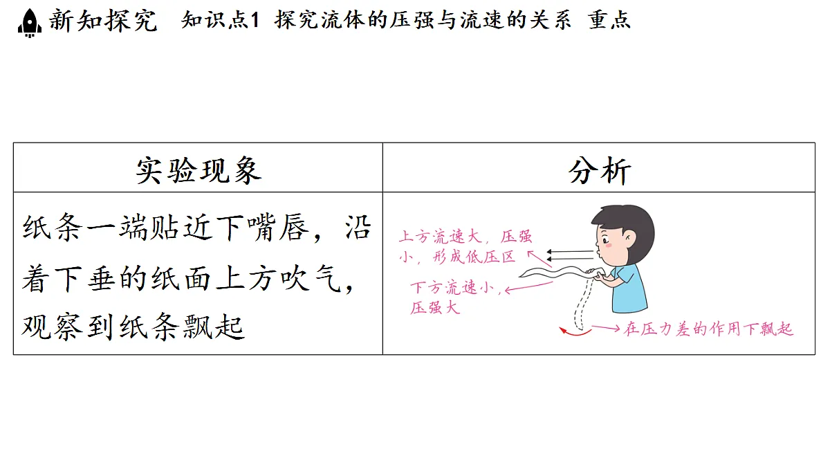 17451213第5页