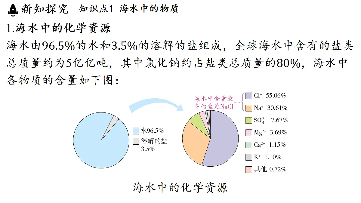 17451290第3页
