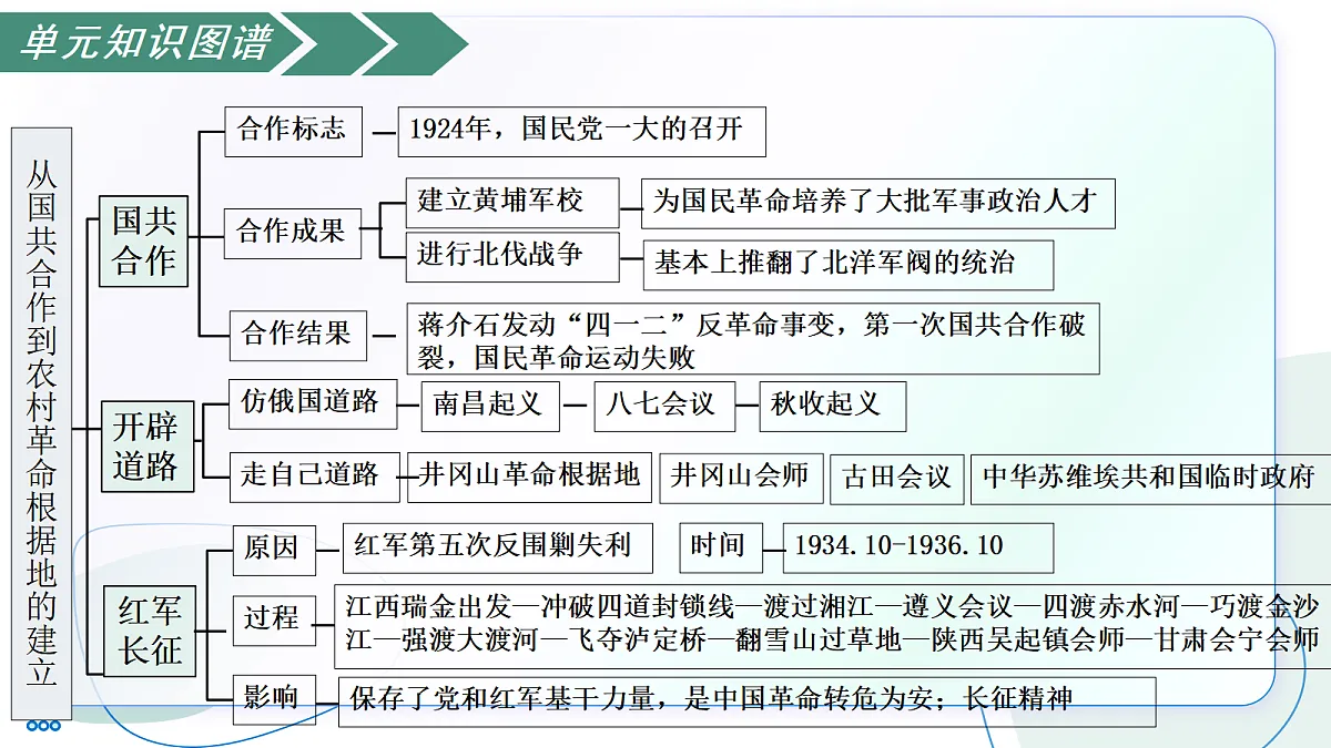 17452820第4页