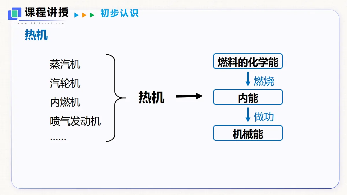 12.4 热机与社会发展第4页