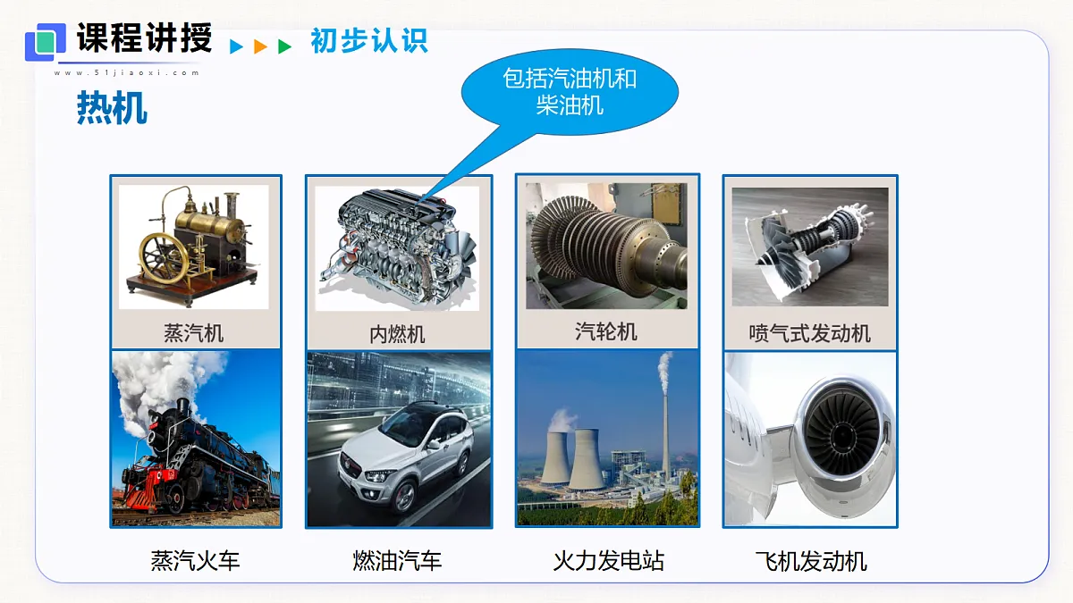 12.4 热机与社会发展第5页