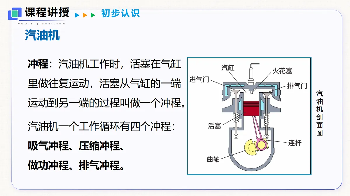 12.4 热机与社会发展第7页