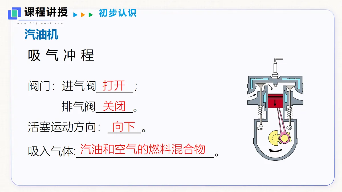 12.4 热机与社会发展第8页
