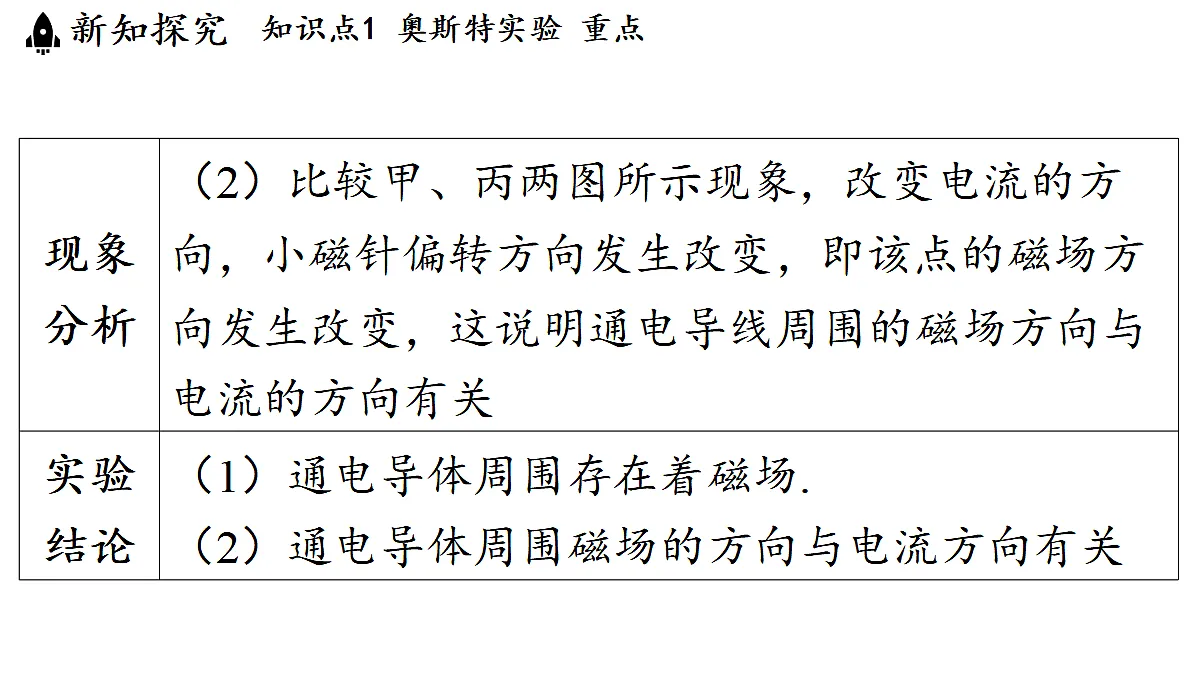17454362第6页