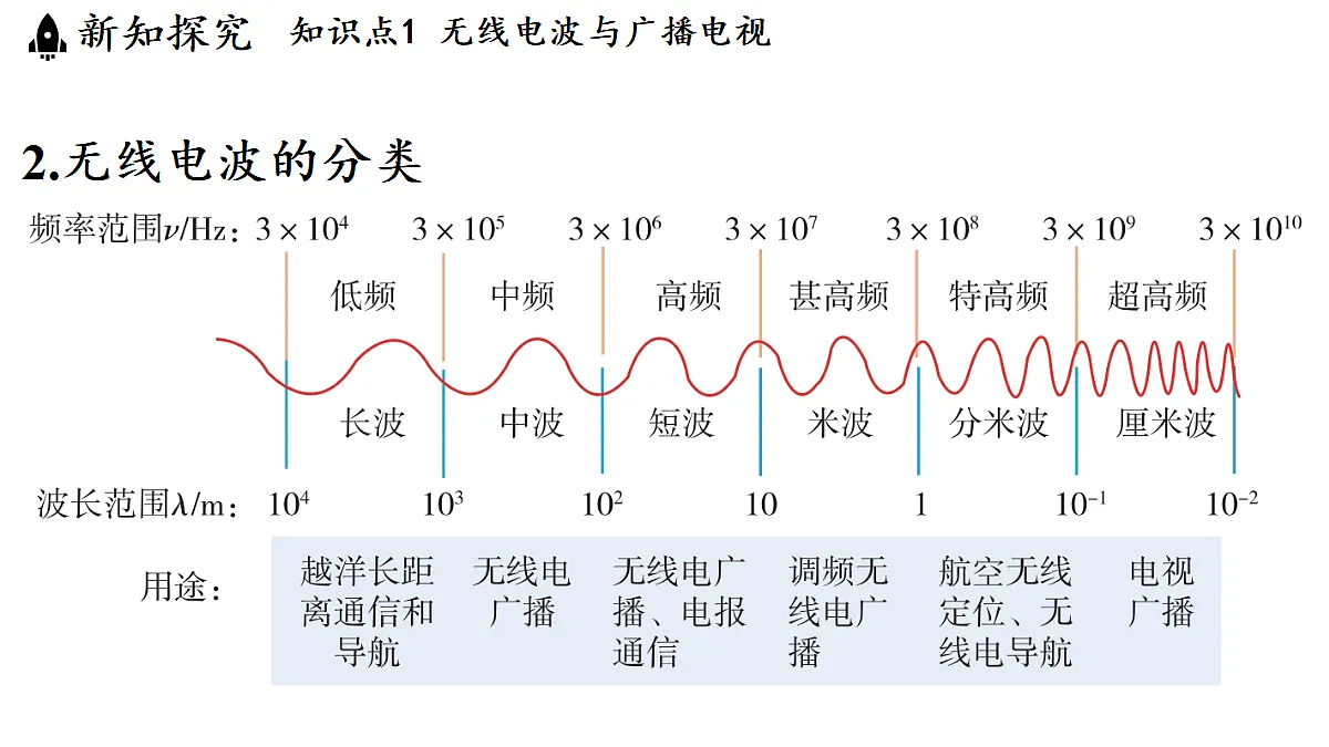 17454367第4页