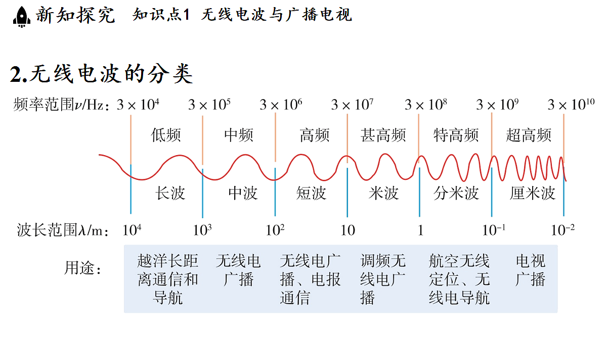 17454367第4页