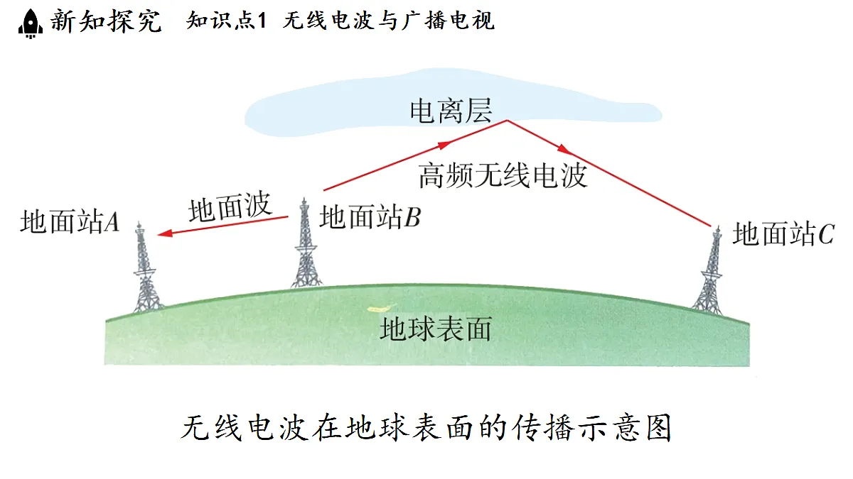 17454367第6页