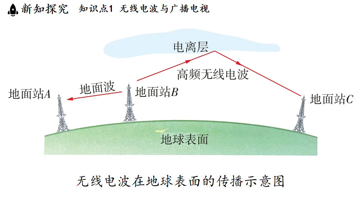 17454367第6页