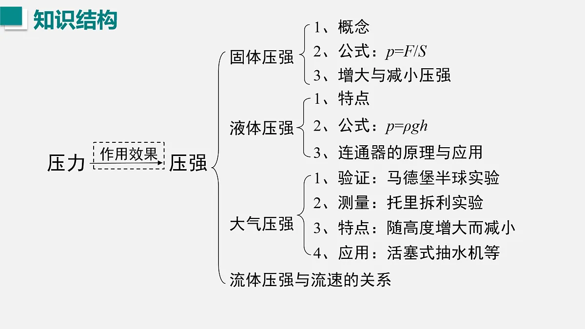 17454472第2页