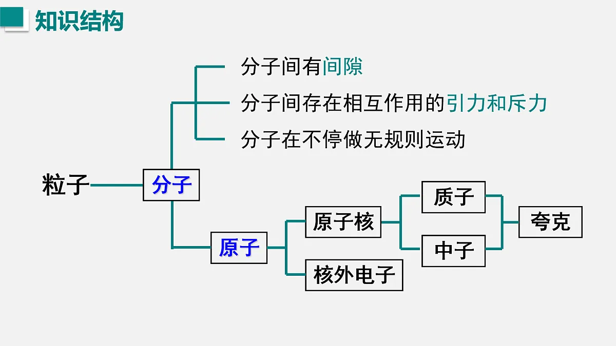 17454479第2页