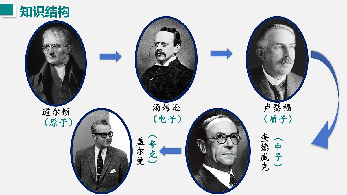 17454479第3页