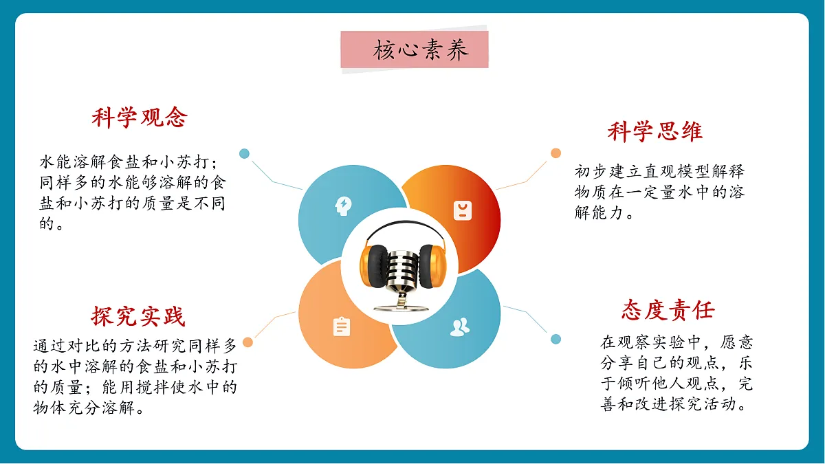 【AI赋能+四学四步】2.6《水能溶解多少物质》课时课件第2页
