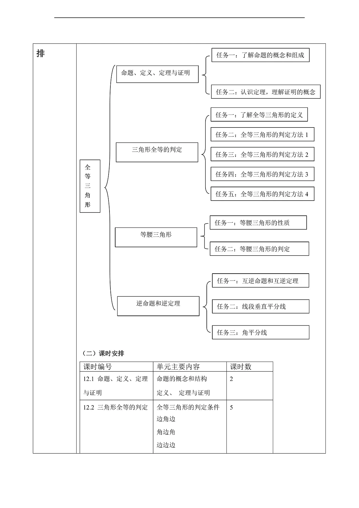 第12章 全等三角形 大单元教学设计第3页