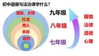 政治 (道德与法治)人教版（2024）第三单元 师长情谊第七课 亲情之爱家的意味评课课件ppt