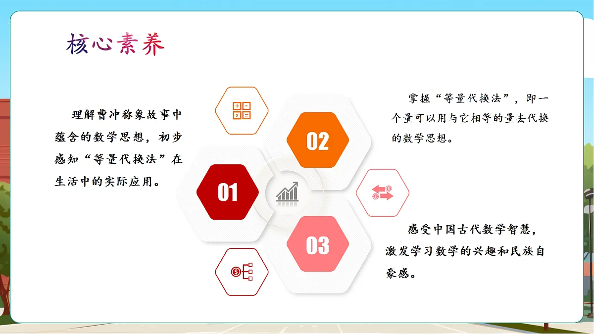 称重物体4《曹冲称象的奥秘》(课件)第3页
