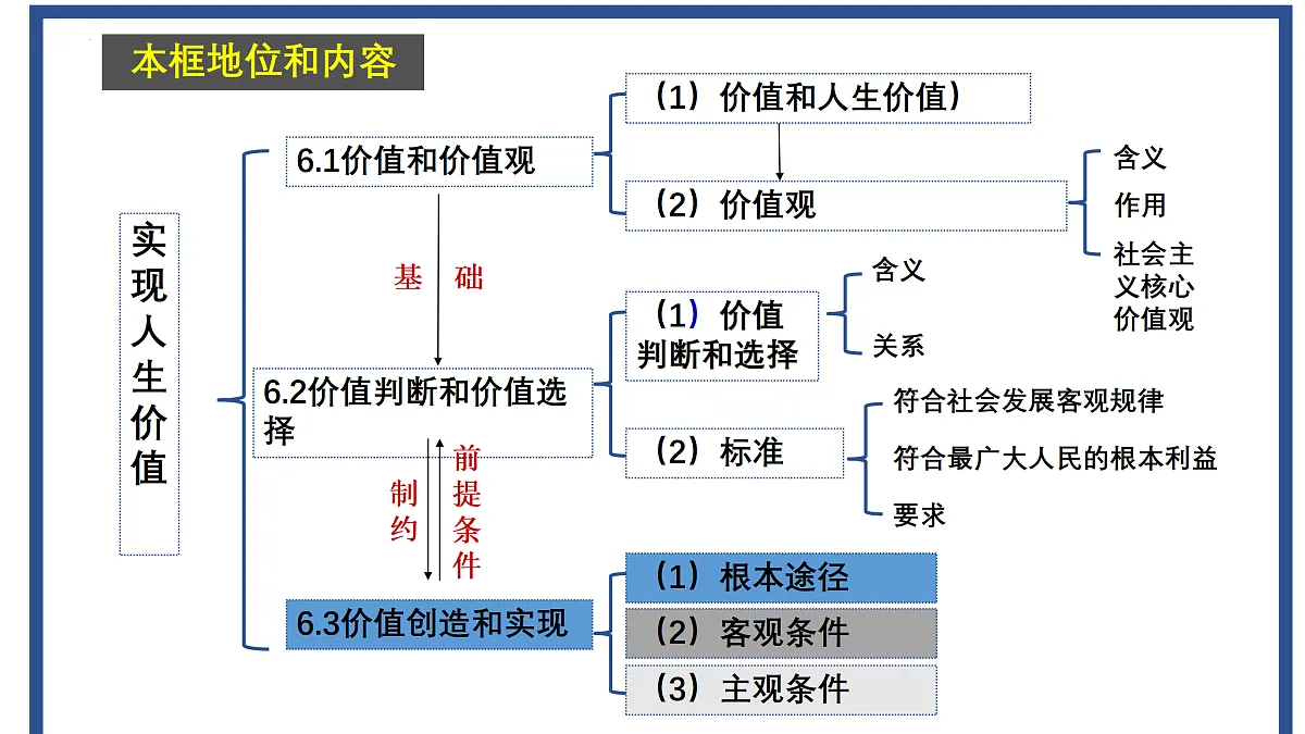 17469197第1页