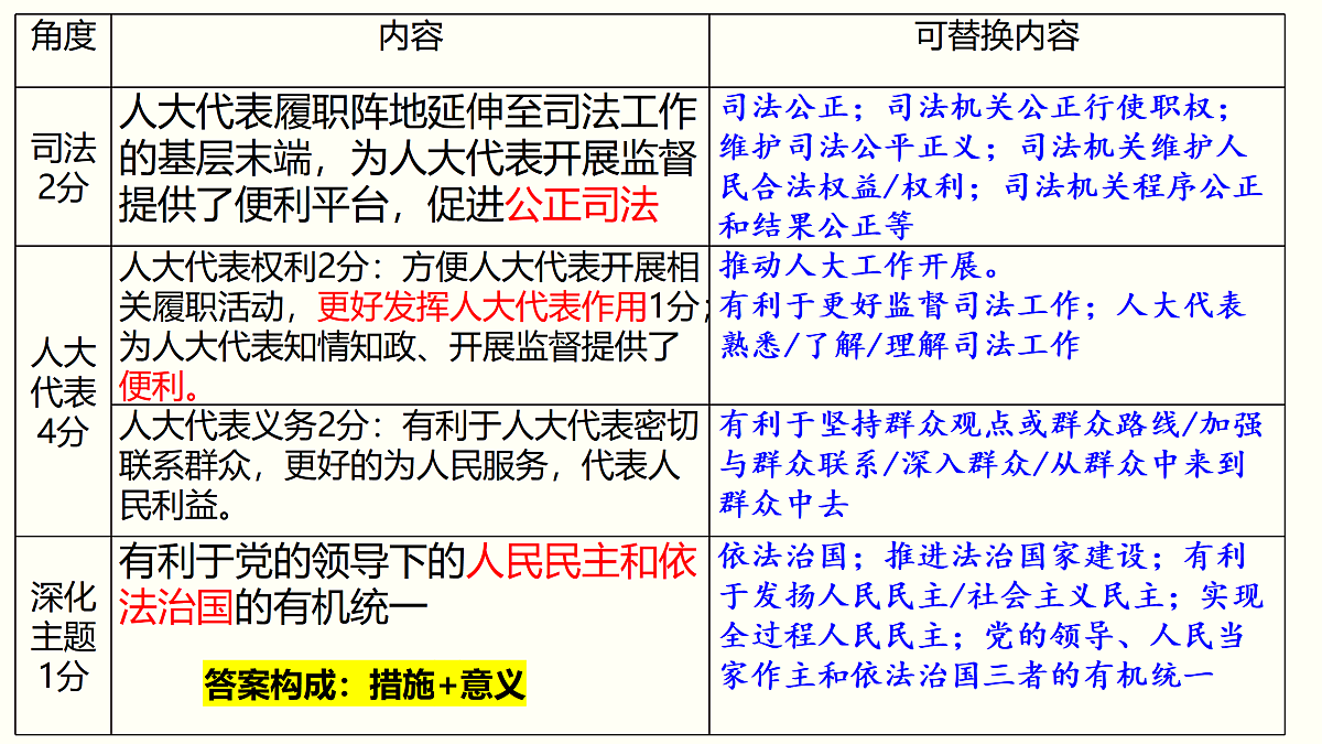 17471340第8页
