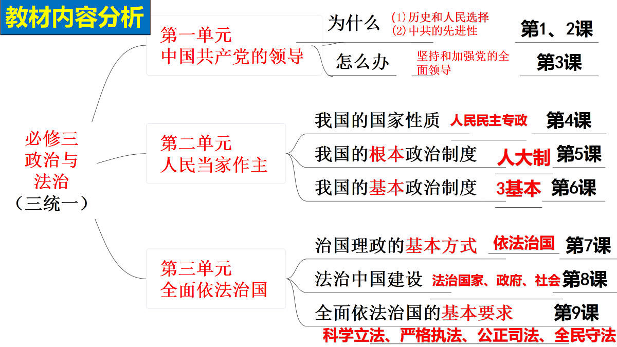 17473564第2页