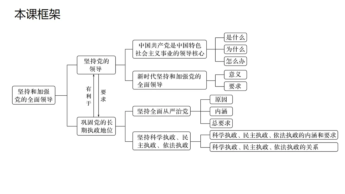 17473580第3页