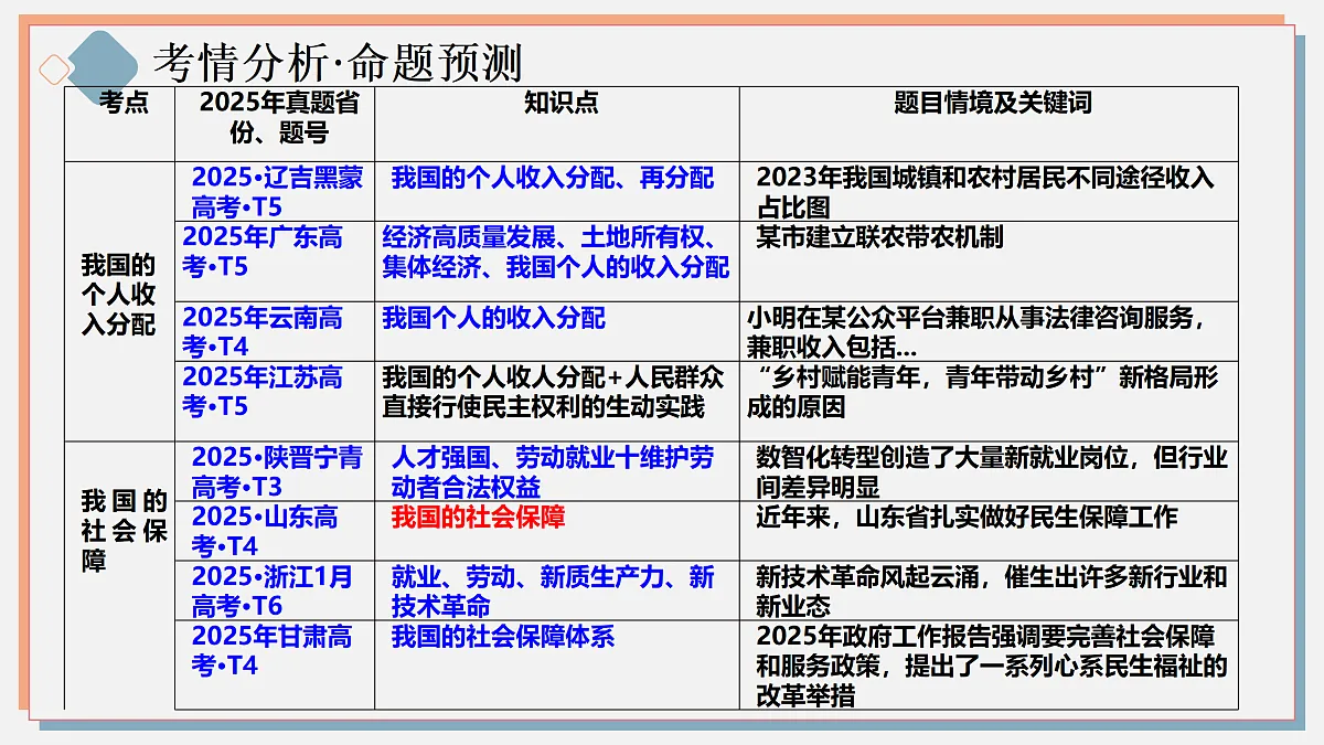 17473587第3页