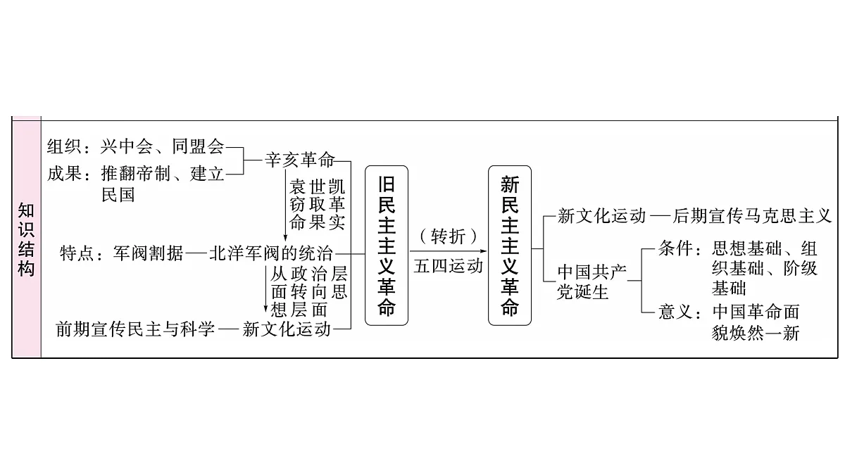 17476795第3页