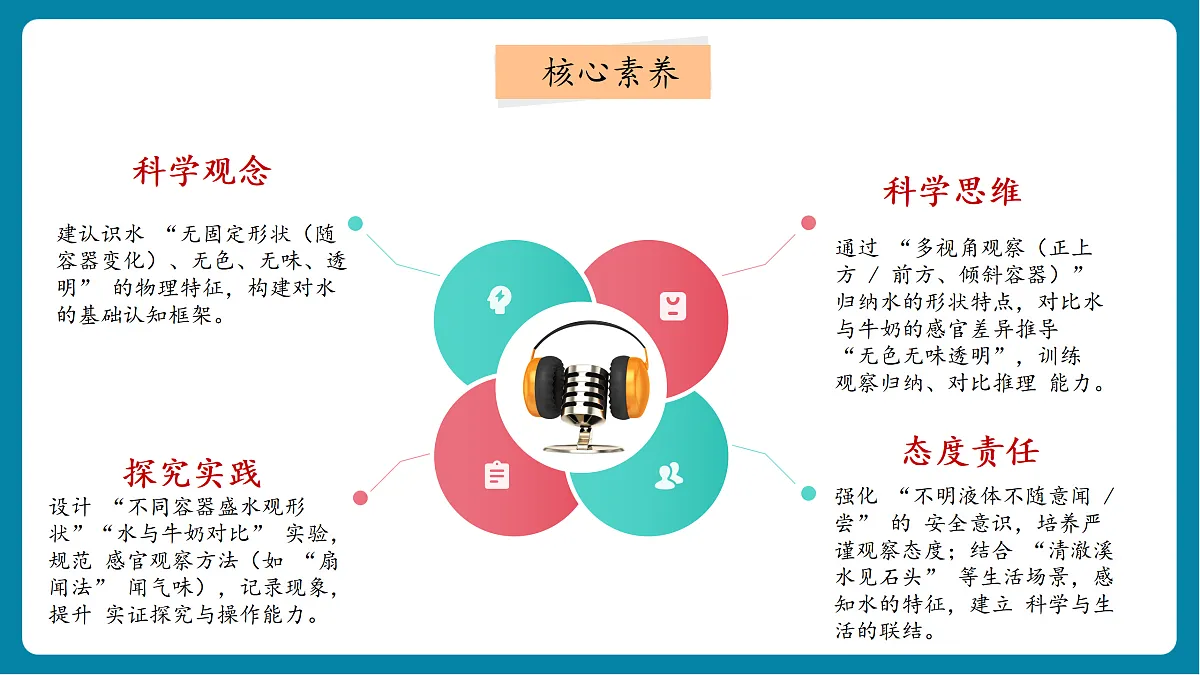 【新教材新课标】粤教粤科版科学二年级上册1.2《观察水》教学课件第3页