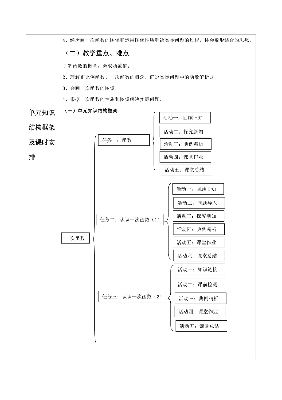 北师大版八年级数学上册第四章《一次函数》单元教学设计第2页