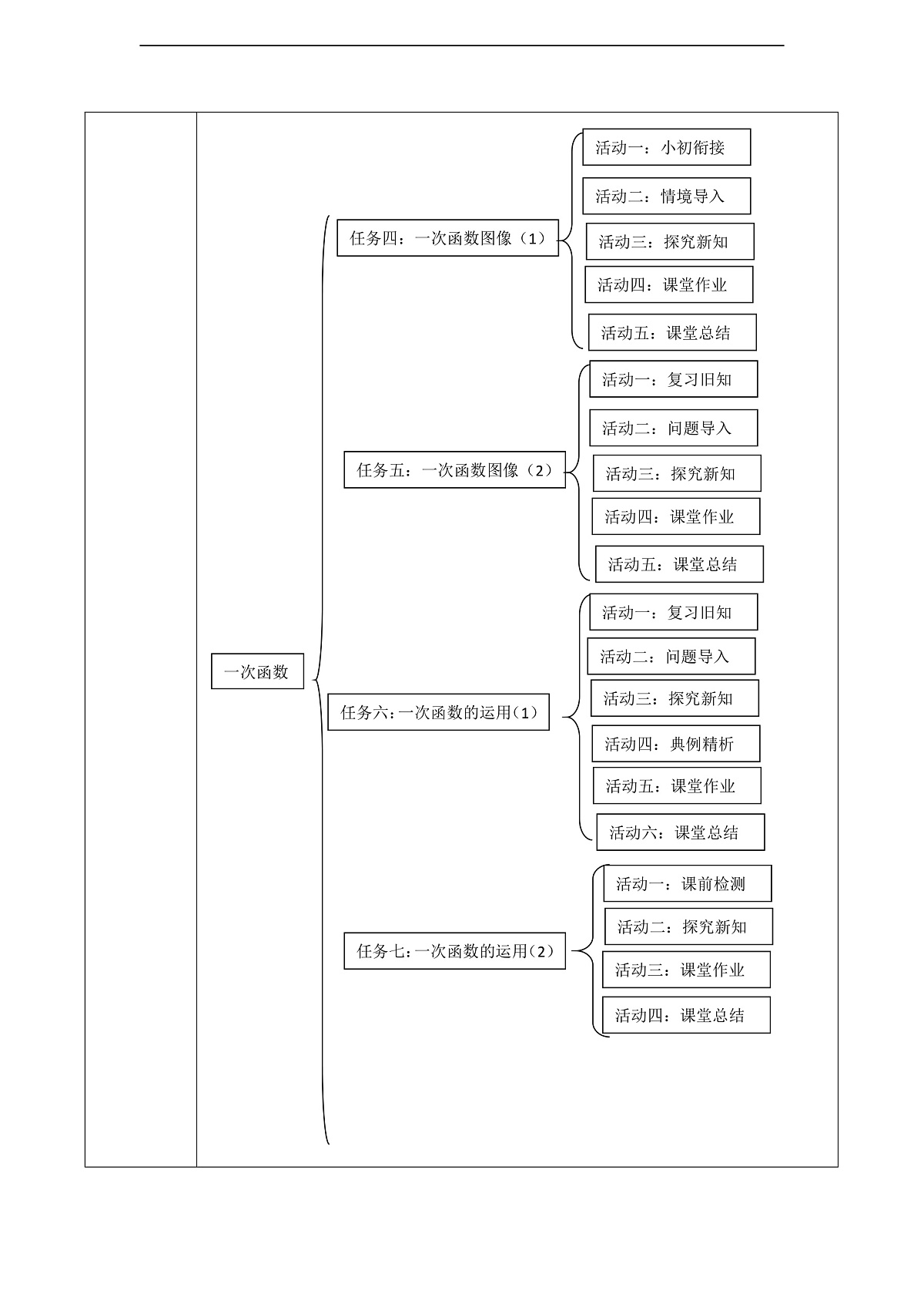 北师大版八年级数学上册第四章《一次函数》单元教学设计第3页