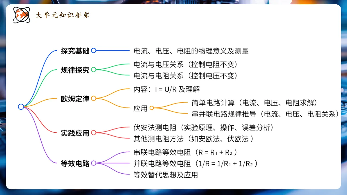 《5.3.1 测量电阻(第一课时)》大单元教学分课时课件(25页)第2页