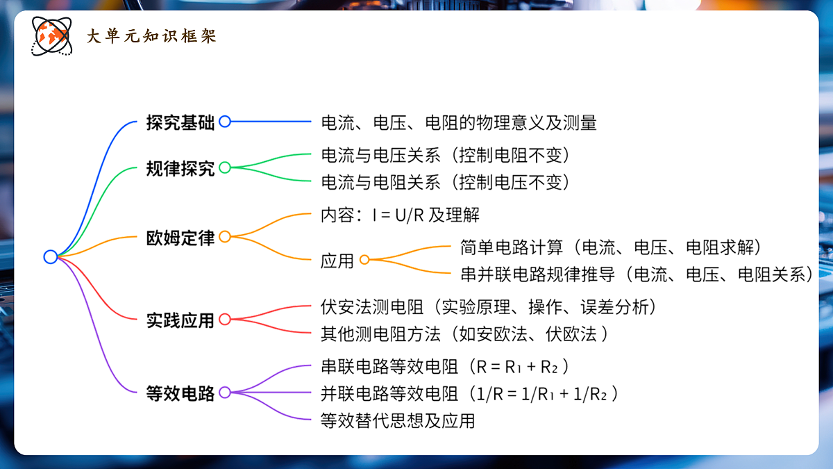 《5.4 等效电路》大单元教学分课时课件第2页