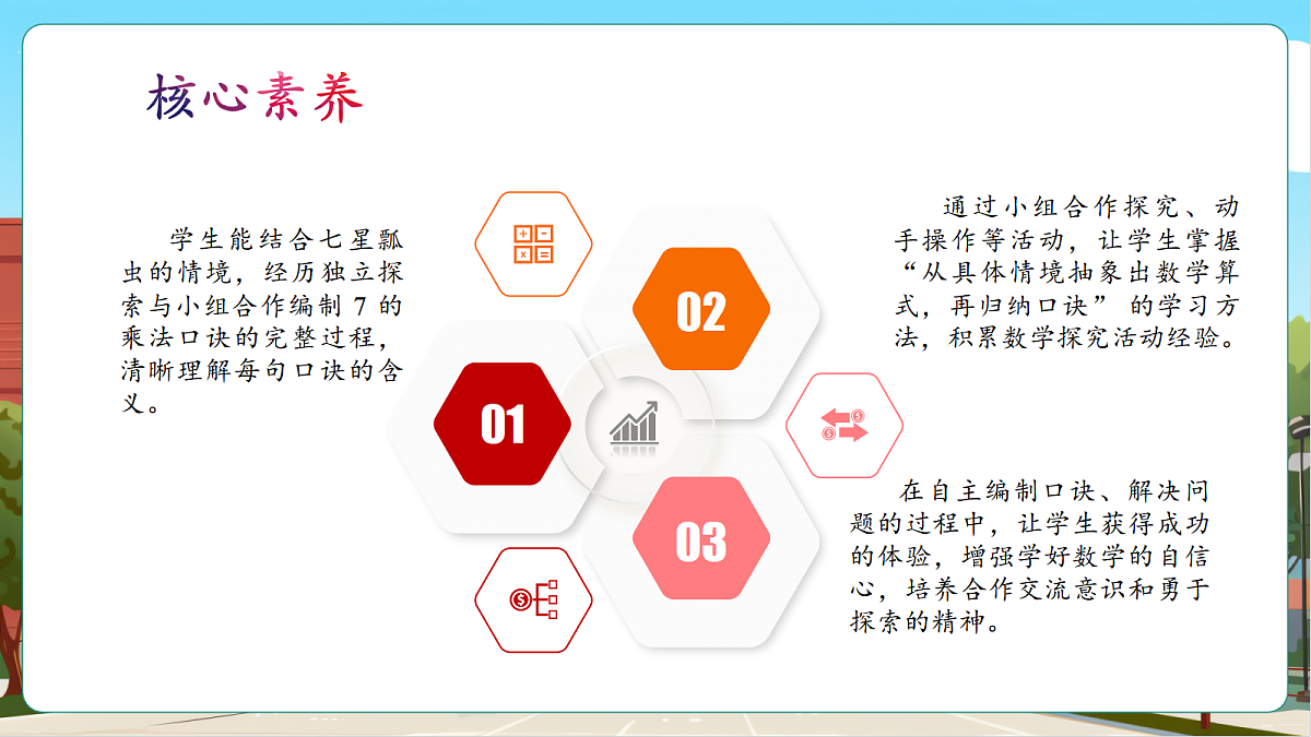 3.5《7的乘法口诀》(课件)第3页