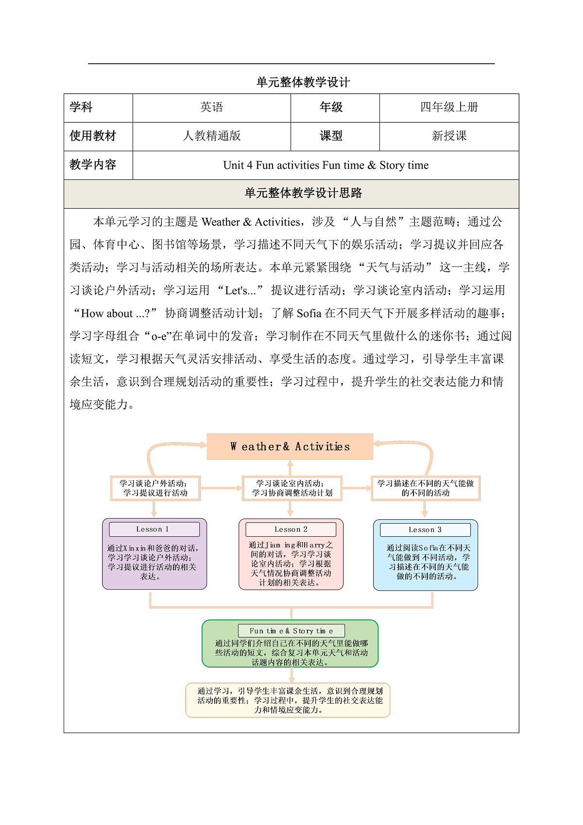 【教学评一体化】Unit4 Fun activities Fun time & Story time 教学设计第1页