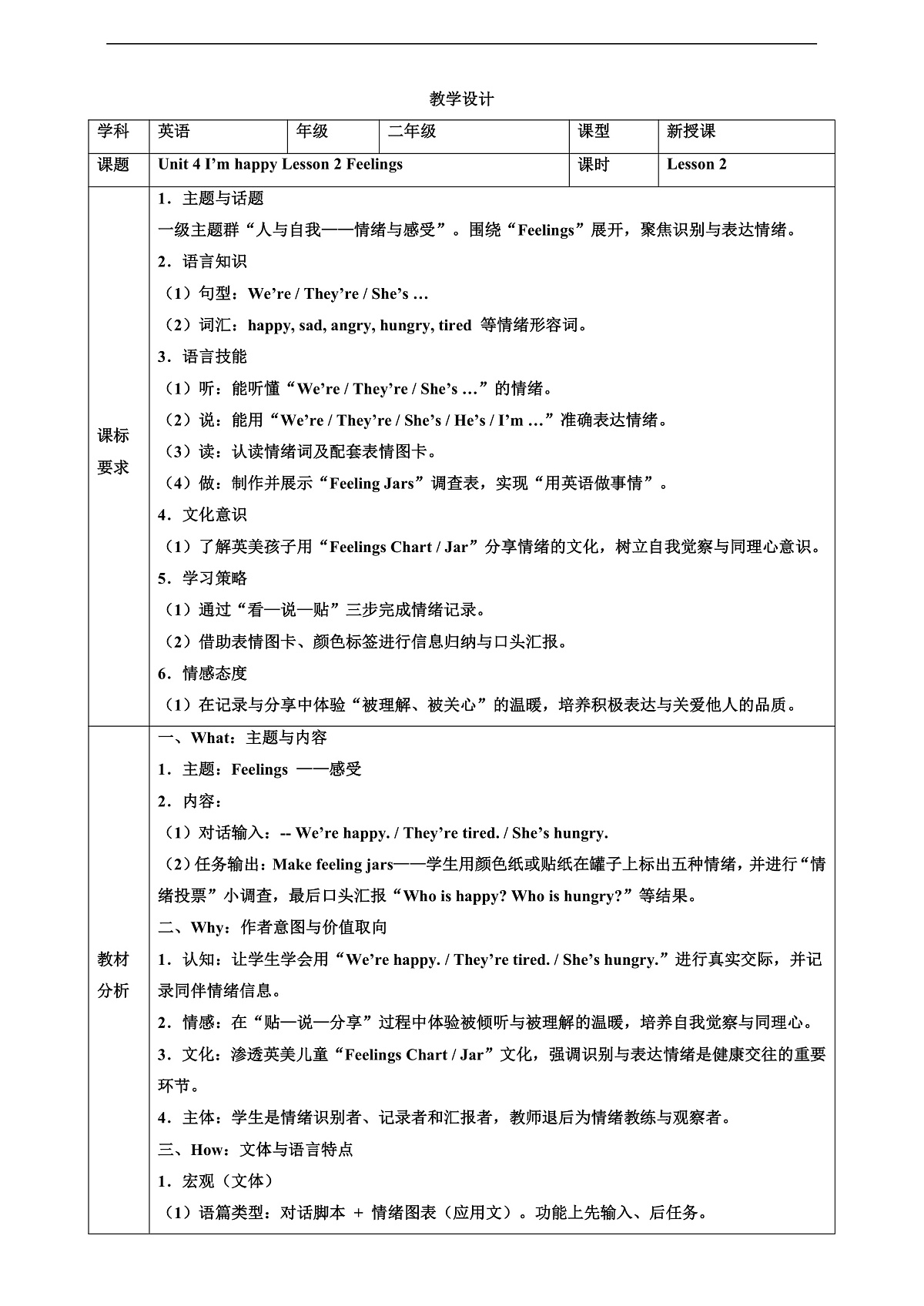 人教版PEP 2A Unit 4 I'm happy Lesson 2 教案第1页